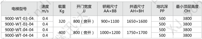 家用電梯尺寸.png
